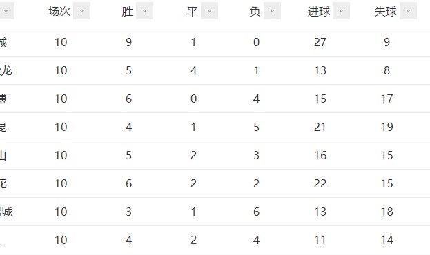 b sports-雪上加霜！比赛今晚开打申花却连迎两个坏消息，取胜铜梁龙有点悬